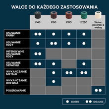 Evolution P280 Rolka wykończeniowa do satyniarek 120 x 100 mm