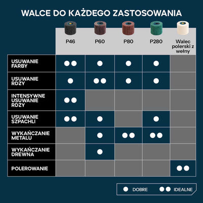 Evolution P280 Rolka wykończeniowa do satyniarek 120 x 100 mm