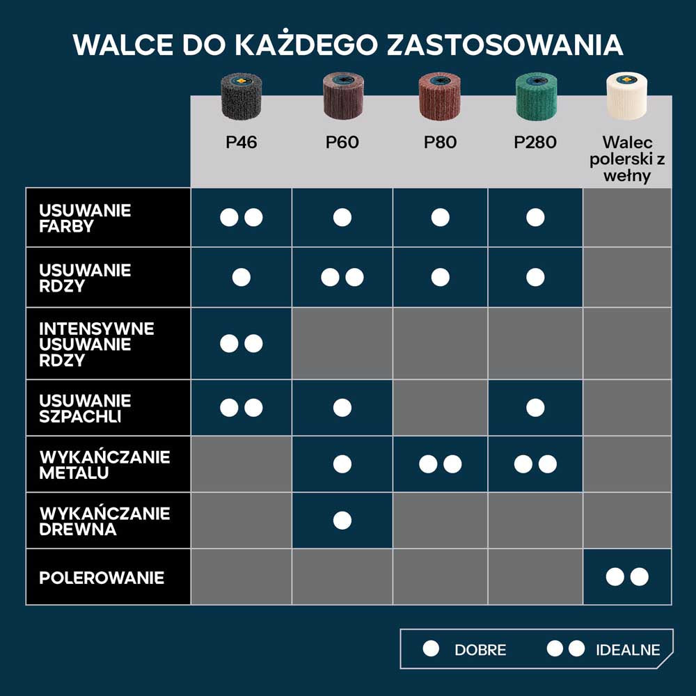 Evolution P80 Rolka ścierna przekładana do satyniarek 120 x 100 mm