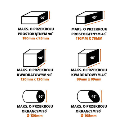 Przecinarka do metalu Evolution R355CPS 355 mm z tarczą wielomateriałową + stojak