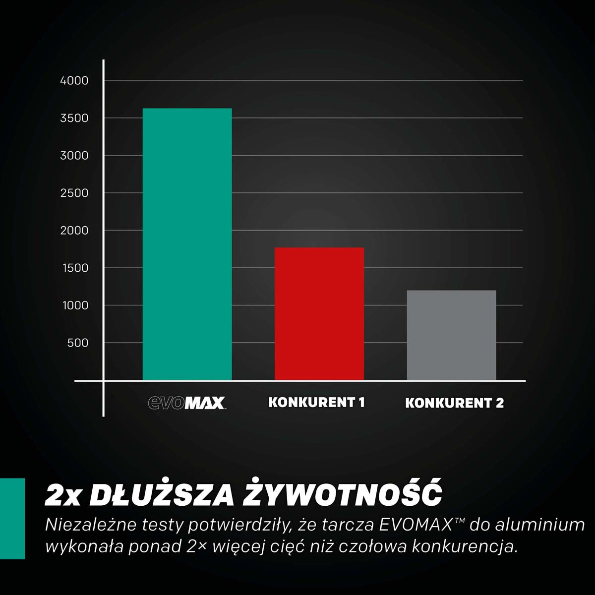 Tarcza do pilarki tarczowej do cięcia aluminium Evolution EVOMAX 355 mm Ø355 x 25,4 mm, 100 zębów, węglik wolframu