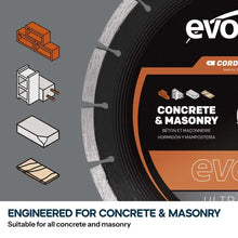 Evolution EVOMAX Premium Segmentowa Tarcza Diamentowa 300 mm Ultra-Cienka | Ø300 x 22,2 mm