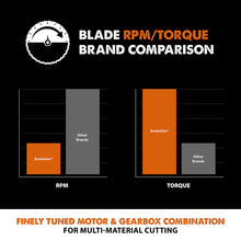 Tarcza TCT wielomateriałowa Evolution 255 mm 28T