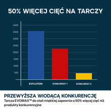 Przecinarka ukosowa do metalu Evolution S355MCS-G2 z tarczą EVOMAX Cermet Long-Life 80T 355 mm, inteligentną technologią silnika oraz prowadnicą Shadowline